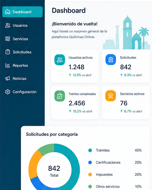 Vista general — dashboard empresarial