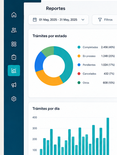 Panel de reportes — dashboard empresarial